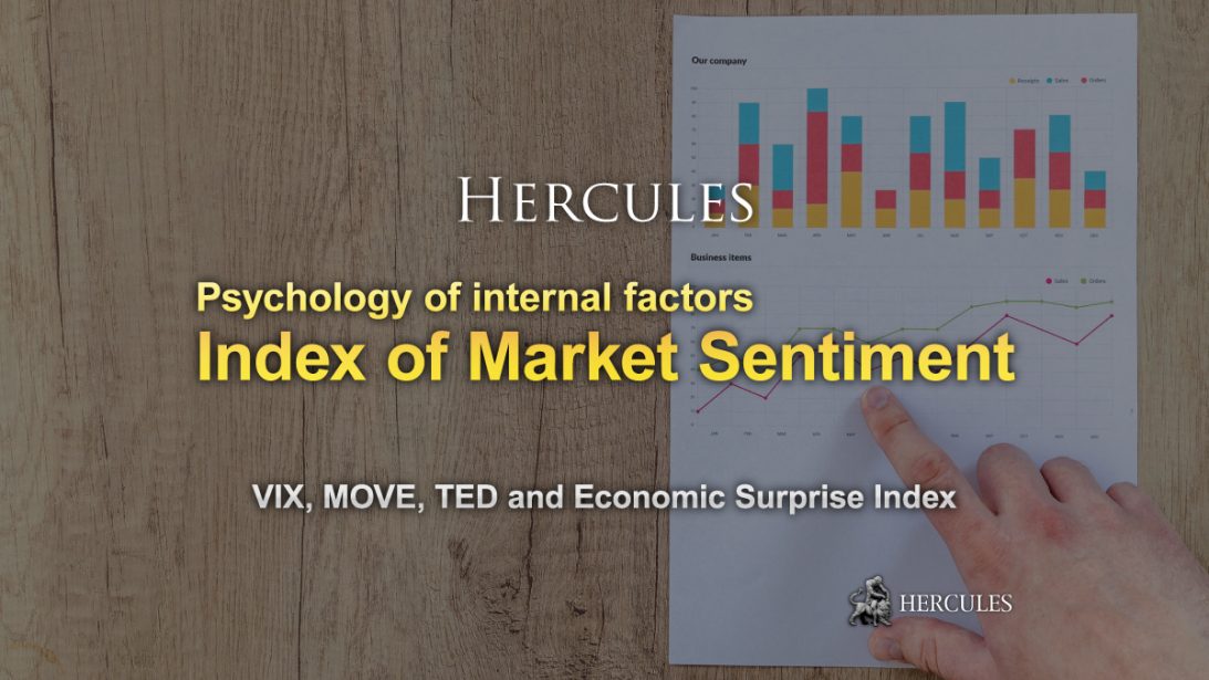 What-are-VIX-and-MOVE-index,-TED-spread,-Bull-Bear-ratio,-Economic-Surprise-Index