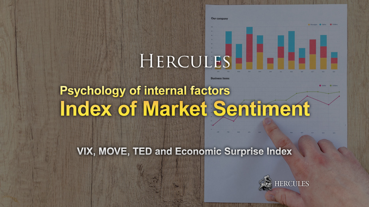 What are VIX and MOVE index, TED spread, Bull-Bear ratio, Economic Surprise Index?