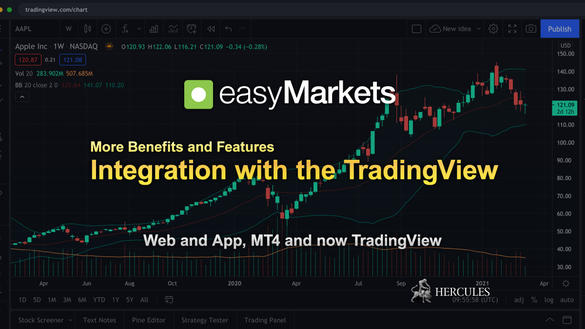 easyMarkets - Tradingview is now available on easyMarkets with special features