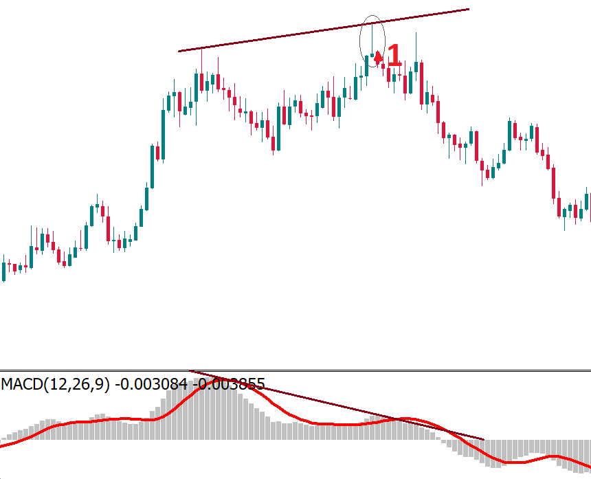 ejemplo de trading en contra de la tendencia