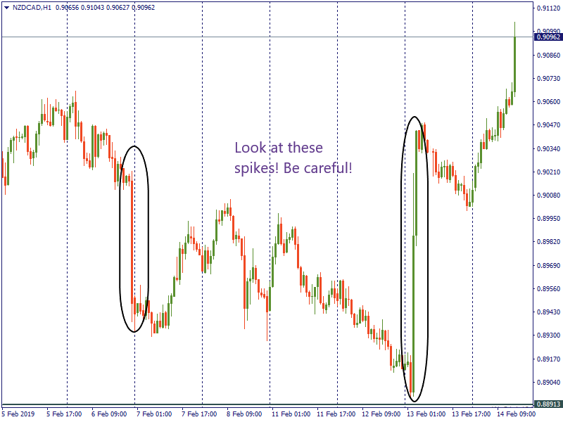 spikes cross pairs