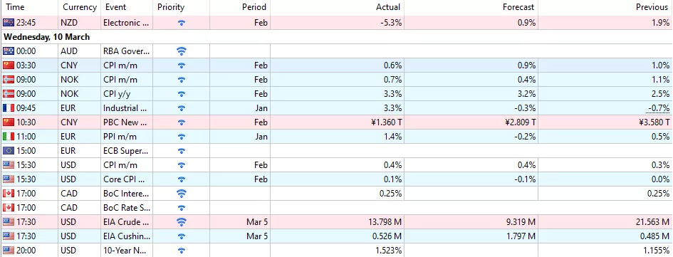 fbs economic calendar