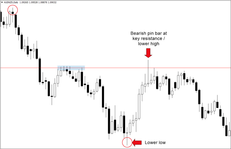 forex-swing-trading-strategy-in-exness-the-complete-guide-for-trader-6