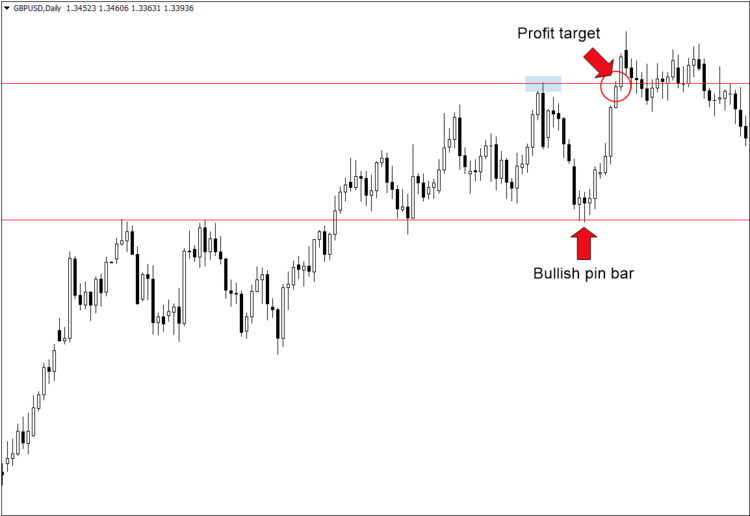 forex-swing-trading-strategy-in-exness-the-complete-guide-for-trader-7