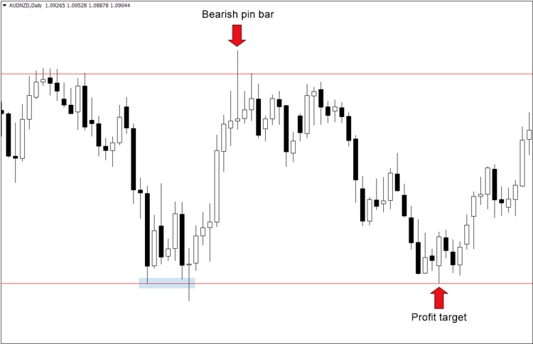 forex-swing-trading-strategy-in-exness-the-complete-guide-for-trader-8