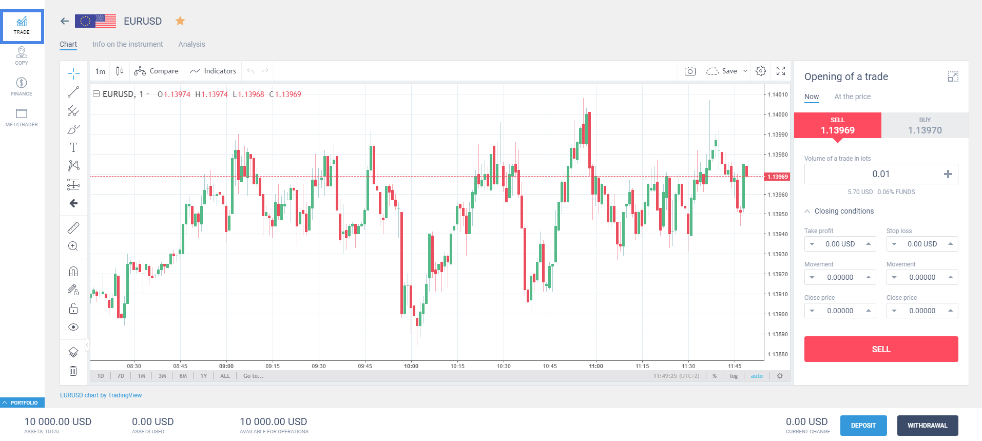 litefinance social trading 3. Profitto dal Trading