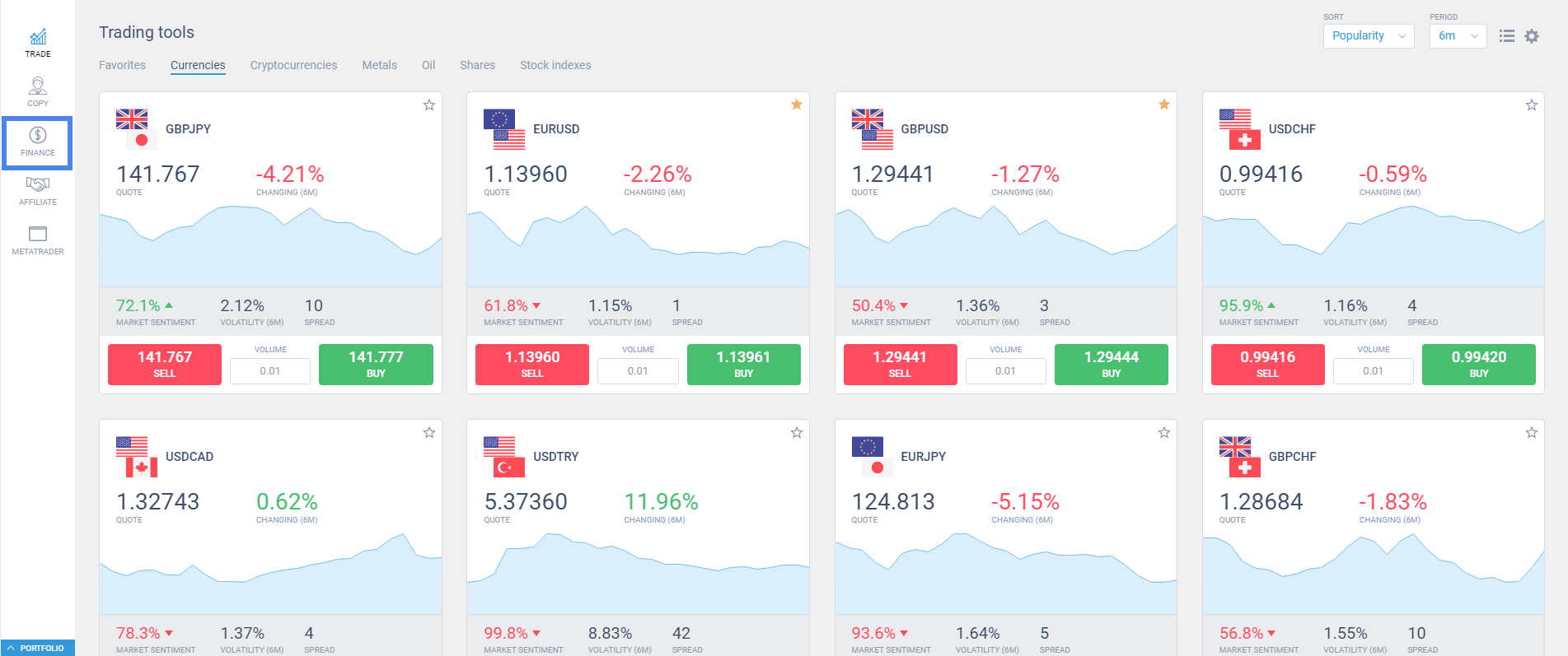 social trading de litefinance