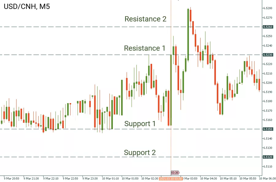 usd cnh trading