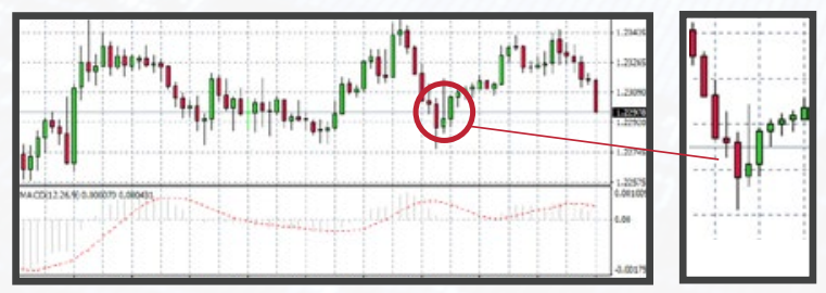 MODELLO STELLA DEL MATTINO DOJI