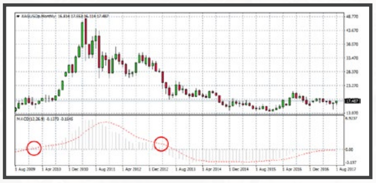 Indicador Estadístico