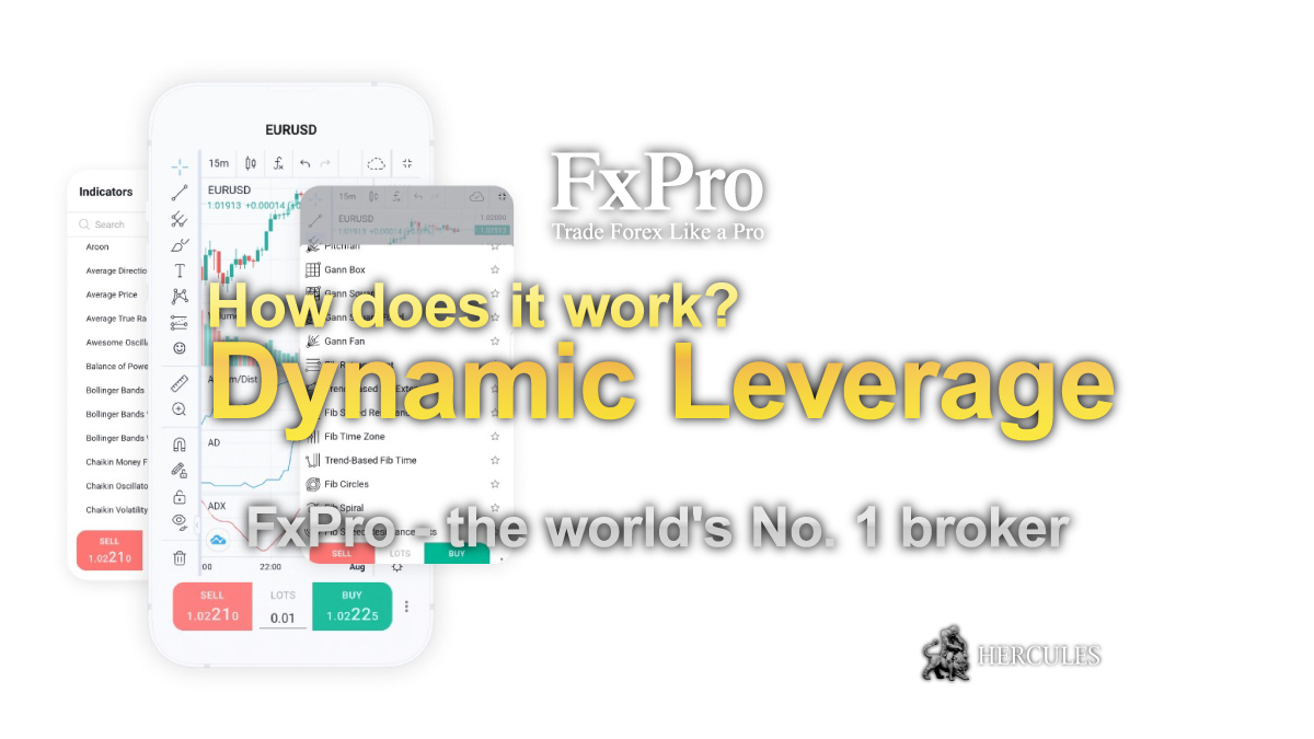 FxPro - How does FXPro's Dynamic Leverage work?