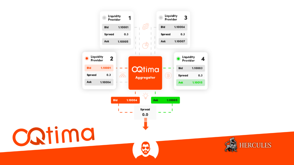 OQtima - Open OQtima's 0.0 pips Spread Account | ECN Execution