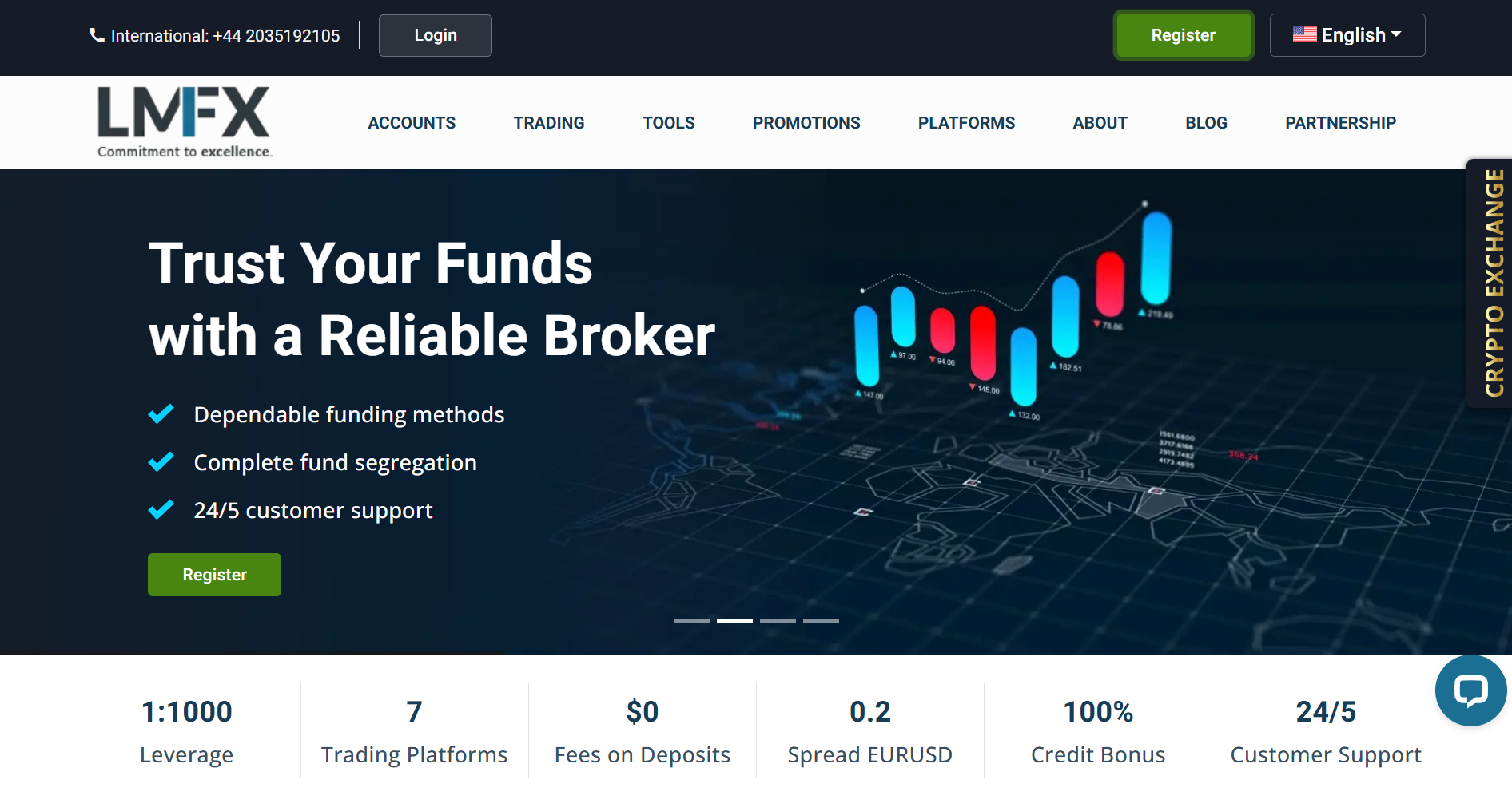 LMFX - Is LMFX a Safe Broker? What Funding Methods Does It Offer?